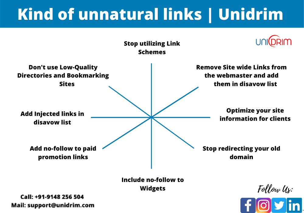 SEO service provider in India | Unnatural Link 1